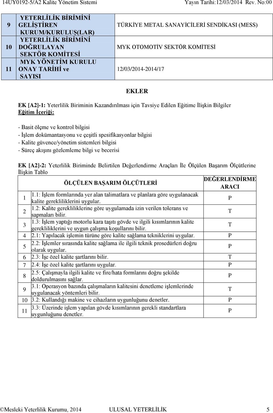 ölçme ve kontrol bilgisi - İşlem dokümantasyonu ve çeşitli spesifikasyonlar bilgisi - Kalite güvence/yönetim sistemleri bilgisi - Süreç akışını gözlemleme bilgi ve becerisi EK [A2]-2: Yeterlilik