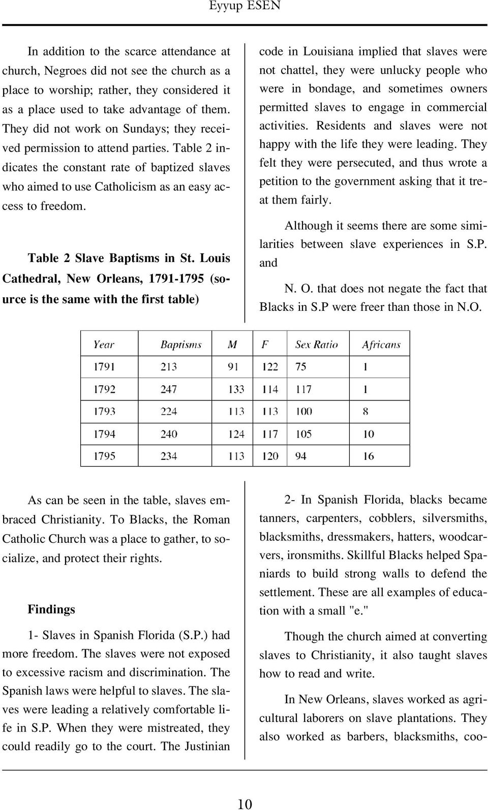 Table 2 Slave Baptisms in St.