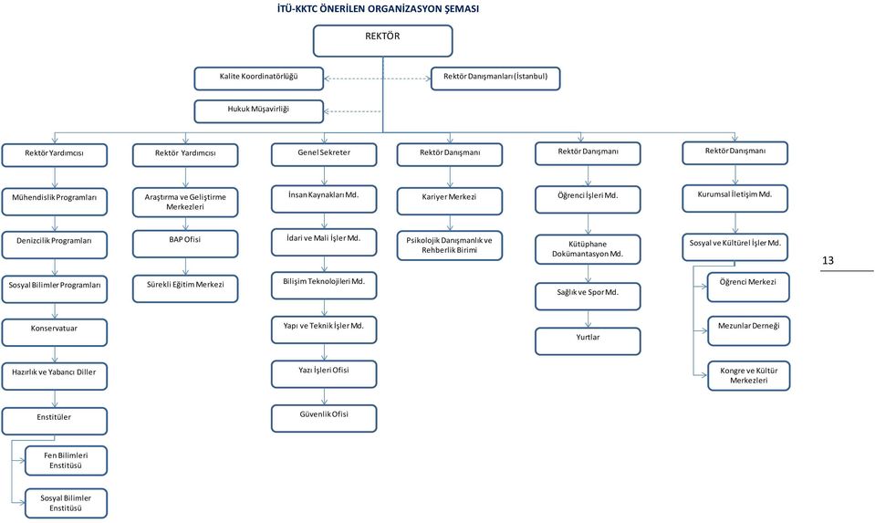 Denizcilik Programları BAP Ofisi İdari ve Mali İşler Md. Psikolojik Danışmanlık ve Rehberlik Birimi Kütüphane Dokümantasyon Md. Sosyal ve Kültürel İşler Md.