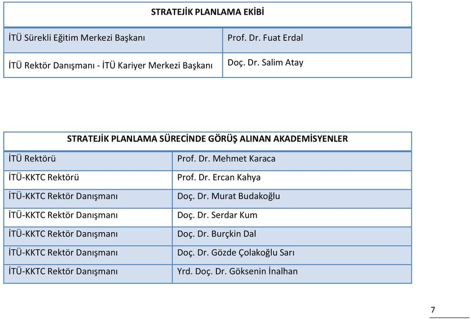 Rektör Danışmanı İTÜ-KKTC Rektör Danışmanı İTÜ-KKTC Rektör Danışmanı İTÜ-KKTC Rektör Danışmanı Prof. Dr. Mehmet Karaca Prof. Dr. Ercan Kahya Doç.