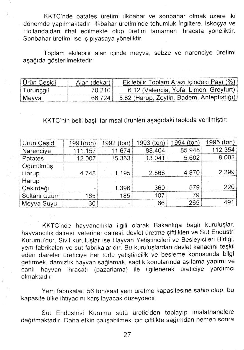 Tplam ekilebilir alan içinde meyva, sebze ve narenciye üretimi aşağıda göstenlmektedir Ürün Çeşidi Alan (dekar) Ekilebilir Tplam Arazi İçindeki Payı (%) Turunçgil 70.210 6.