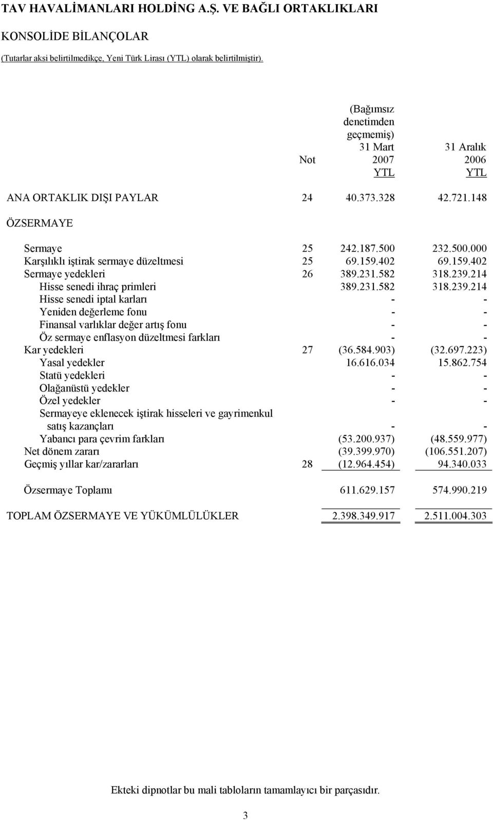 214 Hisse senedi ihraç primleri 389.231.582 318.239.