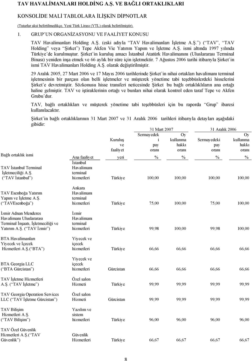 7 Ağustos tarihi itibarıyla Şirket in ismi TAV Havalimanları Holding A.Ş. olarak değiştirilmiştir.