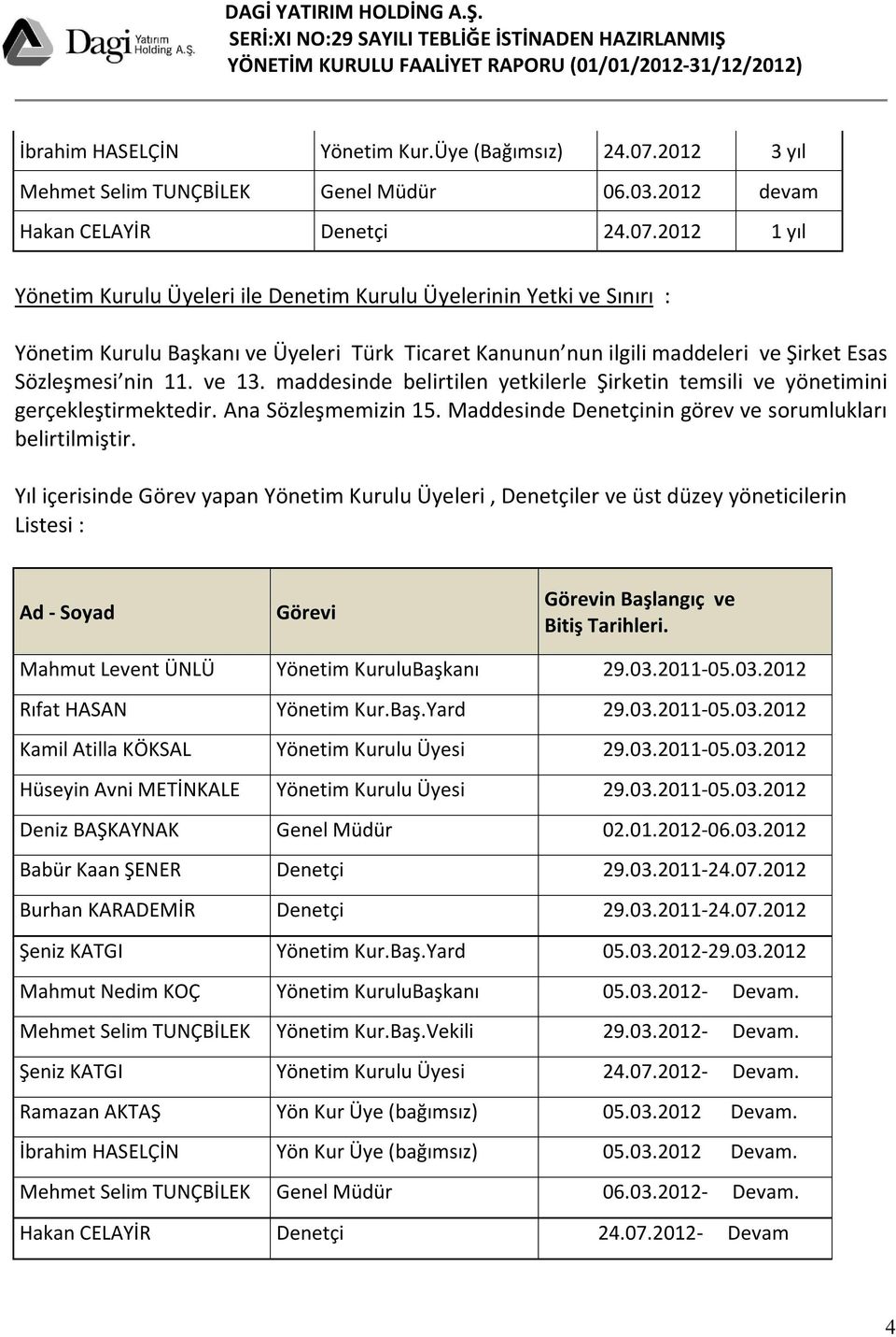 2012 1 yıl Yönetim Kurulu Üyeleri ile Denetim Kurulu Üyelerinin Yetki ve Sınırı : Yönetim Kurulu Başkanı ve Üyeleri Türk Ticaret Kanunun nun ilgili maddeleri ve Şirket Esas Sözleşmesi nin 11. ve 13.