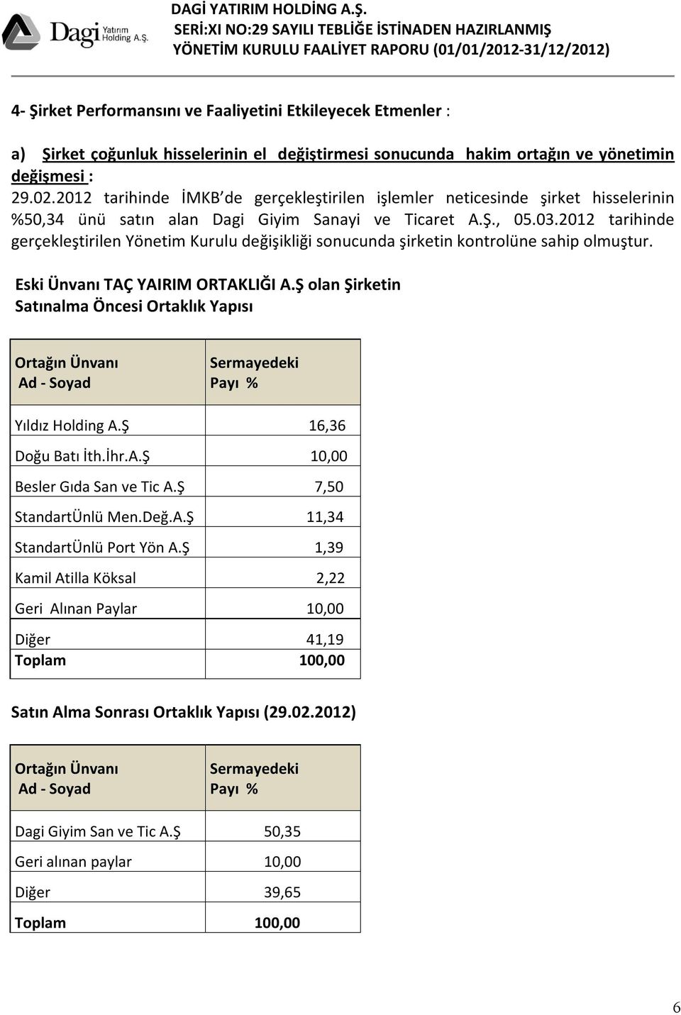 2012 tarihinde gerçekleştirilen Yönetim Kurulu değişikliği sonucunda şirketin kontrolüne sahip olmuştur. Eski Ünvanı TAÇ YAIRIM ORTAKLIĞI A.