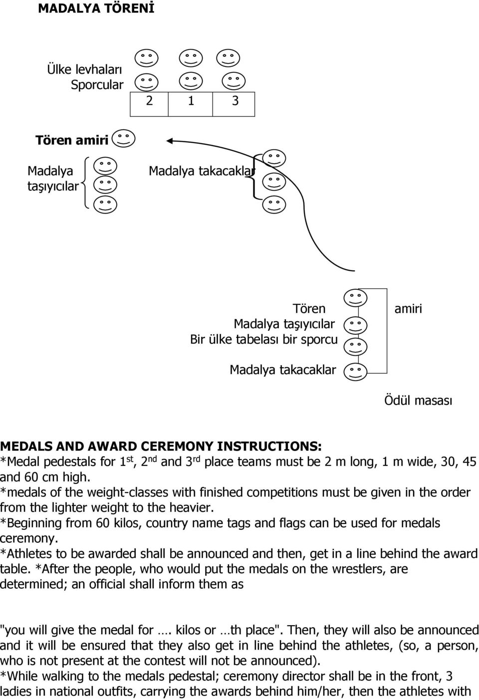 *medals of the weight-classes with finished competitions must be given in the order from the lighter weight to the heavier.