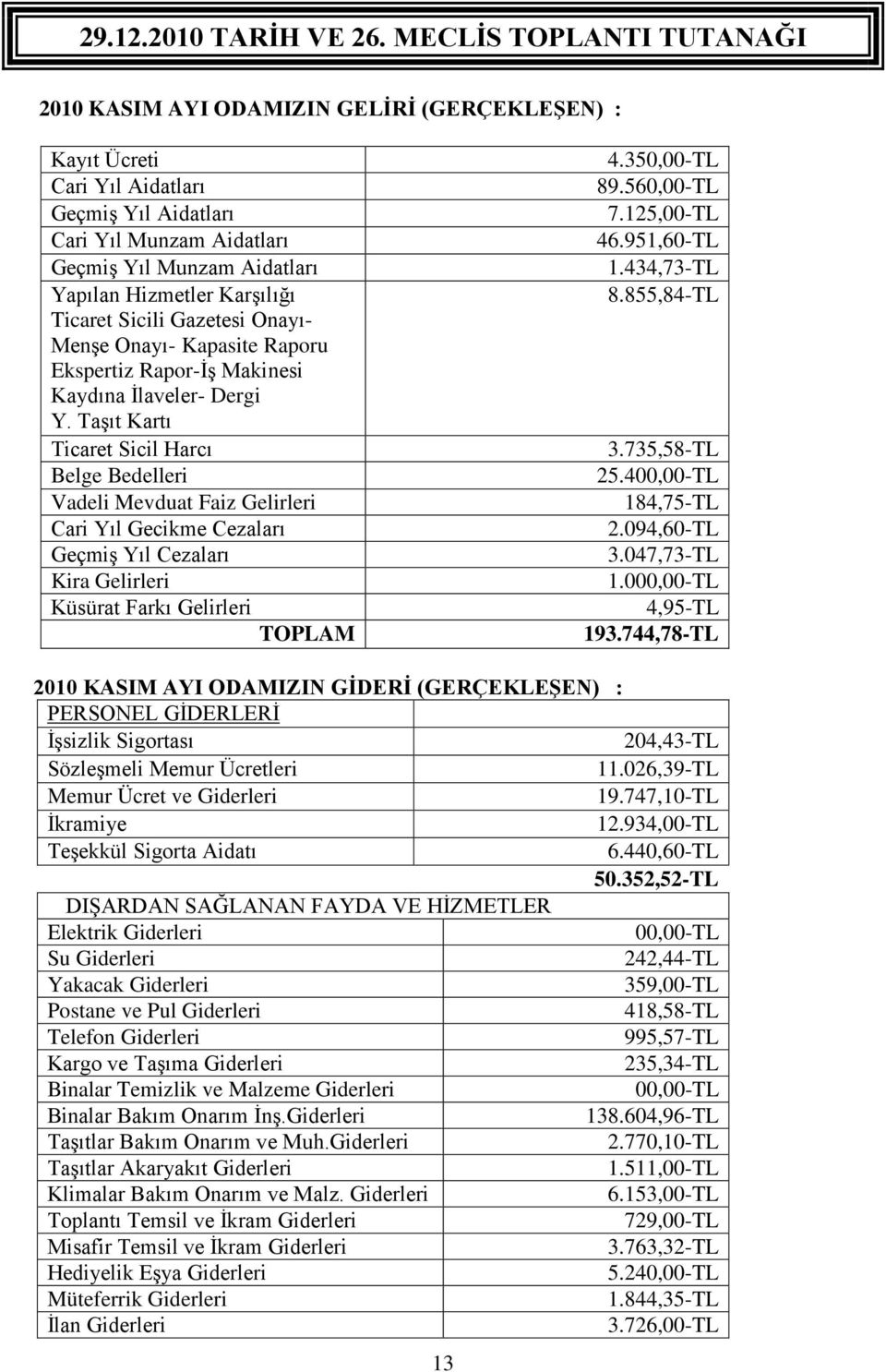 Taşıt Kartı Ticaret Sicil Harcı Belge Bedelleri Vadeli Mevduat Faiz Gelirleri Cari Yıl Gecikme Cezaları Geçmiş Yıl Cezaları Kira Gelirleri Küsürat Farkı Gelirleri TOPLAM 4.350,00-TL 89.560,00-TL 7.