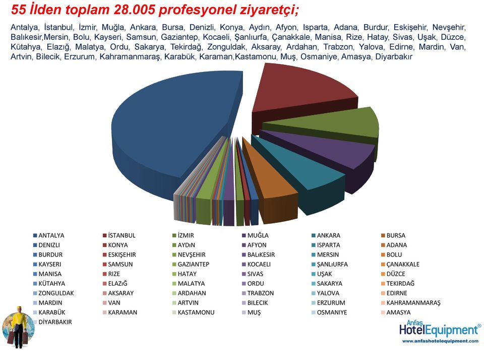 Gaziantep, Kocaeli, Şanlıurfa, Çanakkale, Manisa, Rize, Hatay, Sivas, Uşak, Düzce, Kütahya, Elazığ, Malatya, Ordu, Sakarya, Tekirdağ, Zonguldak, Aksaray, Ardahan, Trabzon, Yalova, Edirne, Mardin,