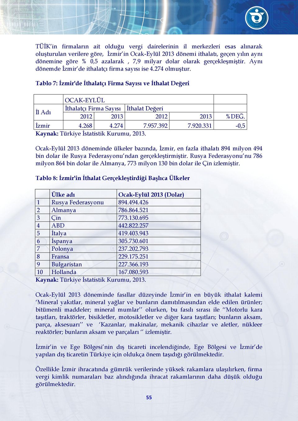 Tablo 7: İzmir'de İthalatçı Firma Sayısı ve İthalat Değeri İl Adı OCAK-EYLÜL İthalatçı Firma Sayısı İthalat Değeri 2012 2013 2012 İzmir 4.268 4.274 7.957.392 Kaynak: Türkiye İstatistik Kurumu, 2013.