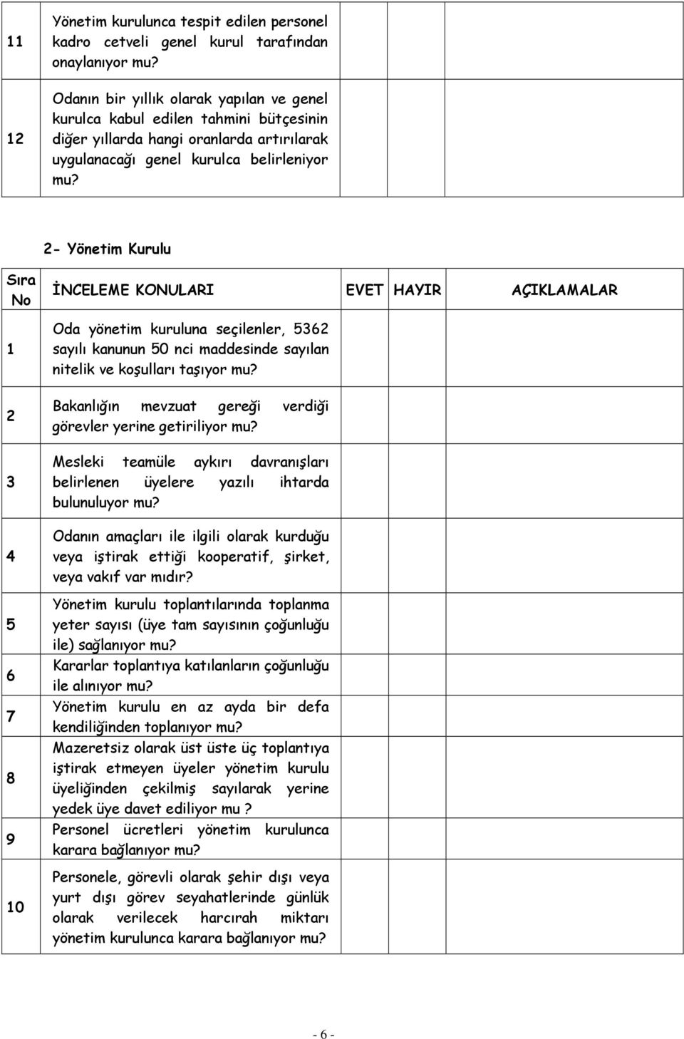 kanunun 50 nci maddesinde sayılan nitelik ve koşulları taşıyor Bakanlığın mevzuat gereği verdiği görevler yerine getiriliyor Mesleki teamüle aykırı davranışları belirlenen üyelere yazılı ihtarda