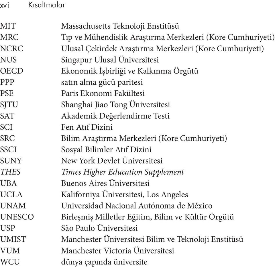 Tong Üniversitesi Akademik Değerlendirme Testi Fen Atıf Dizini Bilim Araştırma Merkezleri (Kore Cumhuriyeti) Sosyal Bilimler Atıf Dizini New York Devlet Üniversitesi Times Higher Education Supplement