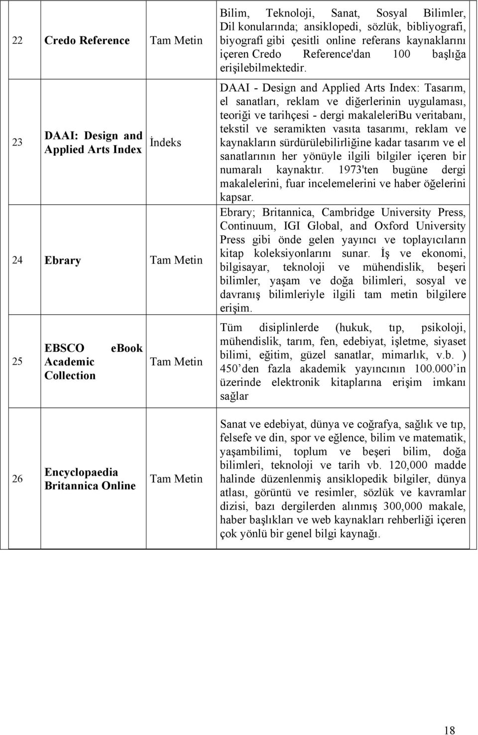 DAAI - Design and Applied Arts Index: Tasarım, el sanatları, reklam ve diğerlerinin uygulaması, teoriği ve tarihçesi - dergi makaleleribu veritabanı, tekstil ve seramikten vasıta tasarımı, reklam ve