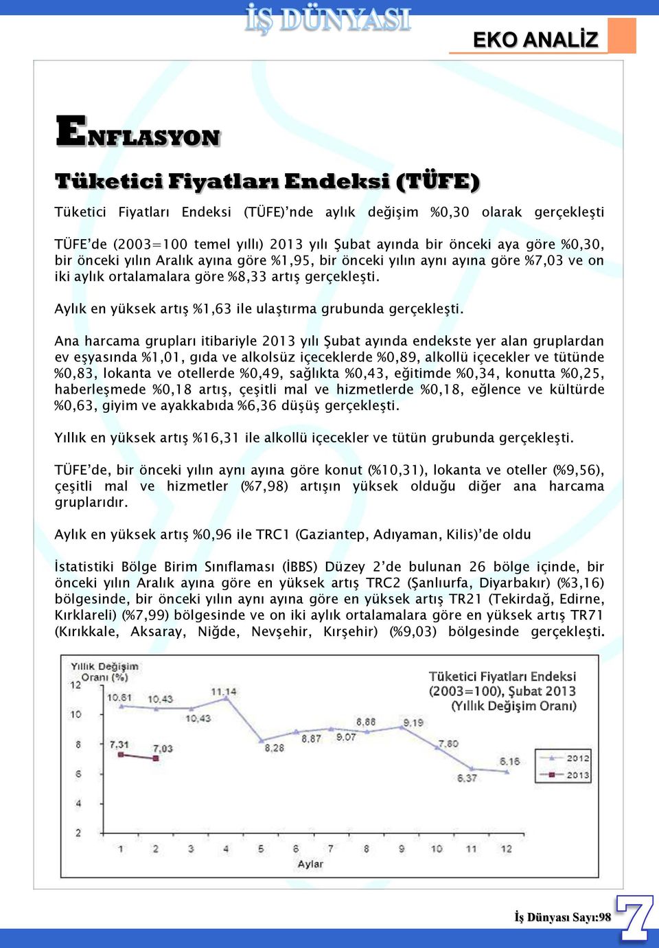 Aylık en yüksek artış %1,63 ile ulaştırma grubunda gerçekleşti.