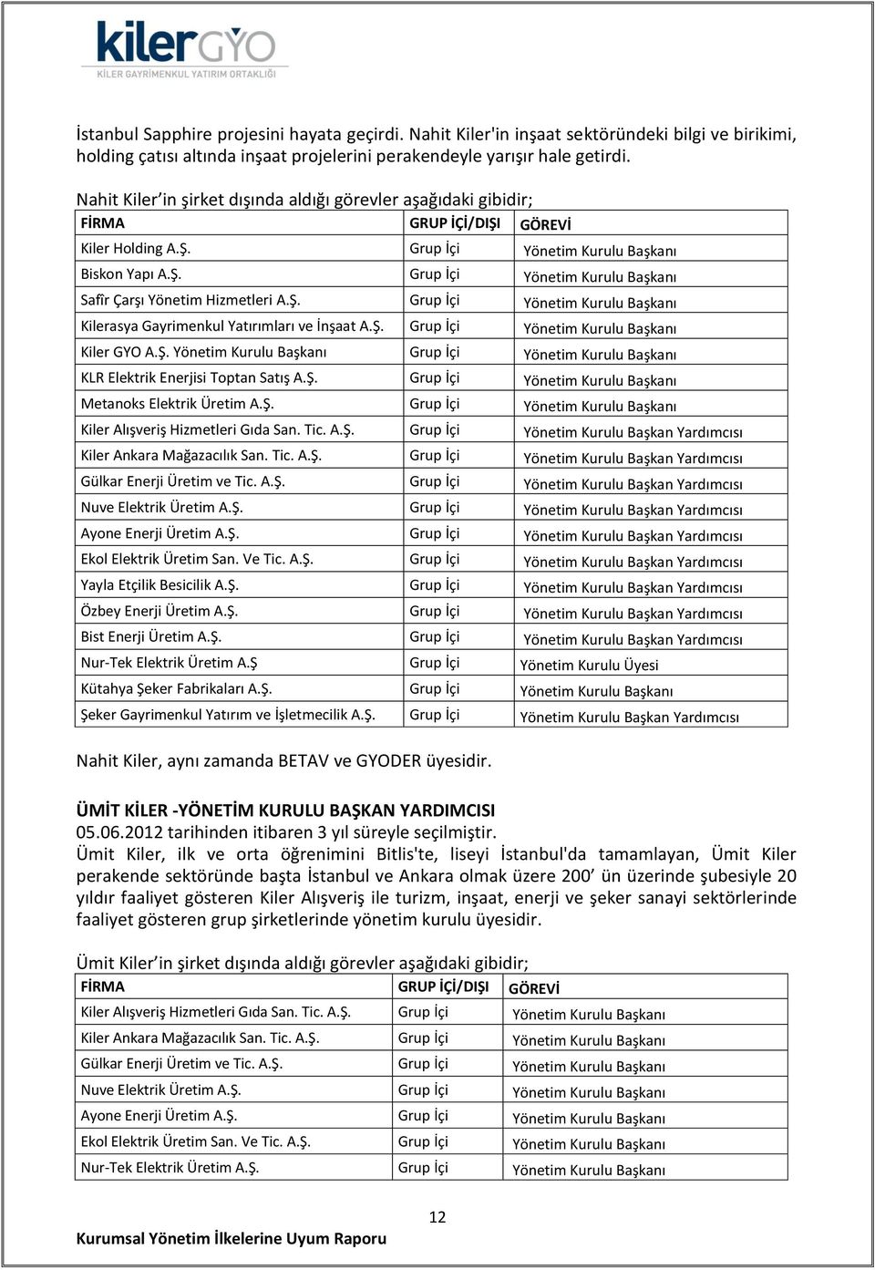 Ş. Grup İçi Yönetim Kurulu Başkanı Kilerasya Gayrimenkul Yatırımları ve İnşaat A.Ş. Grup İçi Yönetim Kurulu Başkanı Kiler GYO A.Ş. Yönetim Kurulu Başkanı Grup İçi Yönetim Kurulu Başkanı KLR Elektrik Enerjisi Toptan Satış A.