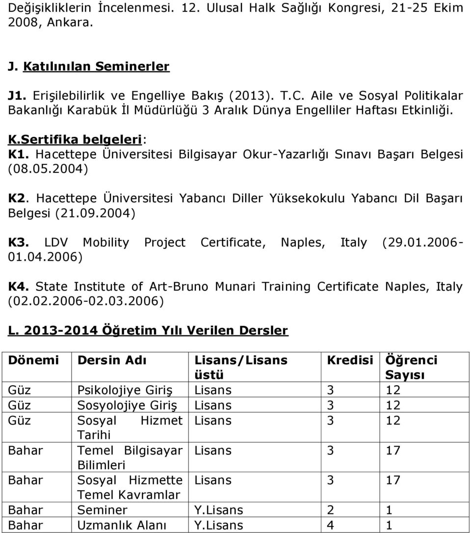 Hacettepe Üniversitesi Bilgisayar Okur-Yazarlığı Sınavı Başarı Belgesi (08.05.2004) K2. Hacettepe Üniversitesi Yabancı Diller Yüksekokulu Yabancı Dil Başarı Belgesi (21.09.2004) K3.