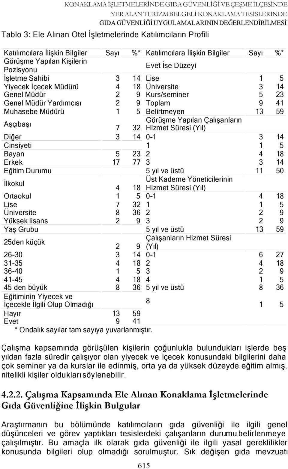 Cinsiyeti Bayan Erkek Eğitim Durumu İlkokul Ortaokul Lise Üniversite Yüksek lisans Yaş Grubu den küçük Sayı %* Katılımcılara İlişkin Bilgiler Sayı %* 8 0 8 8 7 8 Evet İse Düzeyi 8 7 7 77 7 8 8 Lise