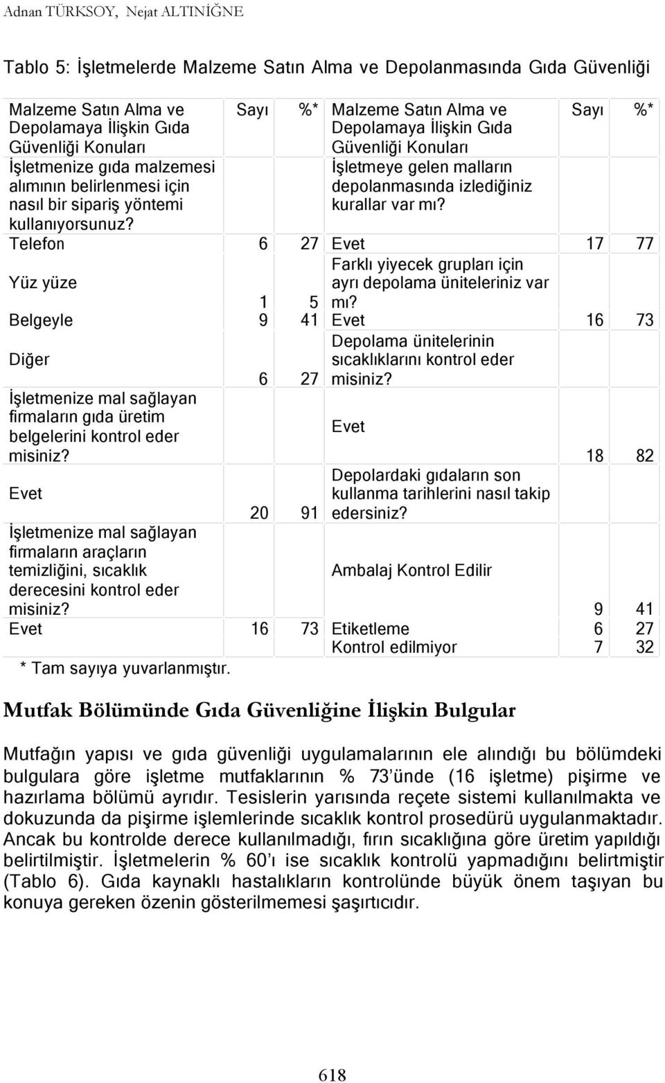 7 Evet Farklı yiyecek grupları için ayrı depolama üniteleriniz var mı? Evet Depolama ünitelerinin sıcaklıklarını kontrol eder 7 misiniz?