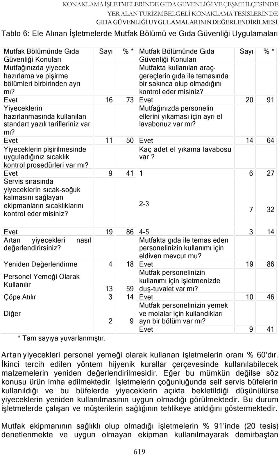 Evet Yiyeceklerin hazırlanmasında kullanılan standart yazılı tarifleriniz var mı? Evet Yiyeceklerin pişirilmesinde uyguladığınız sıcaklık kontrol prosedürleri var mı?