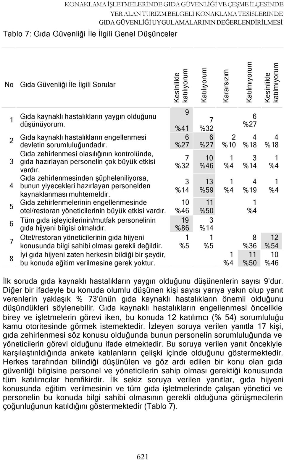 Gıda zehirlenmesinden şüpheleniliyorsa, bunun yiyecekleri hazırlayan personelden kaynaklanması muhtemeldir. Gıda zehirlenmelerinin engellenmesinde otel/restoran yöneticilerinin büyük etkisi vardır.