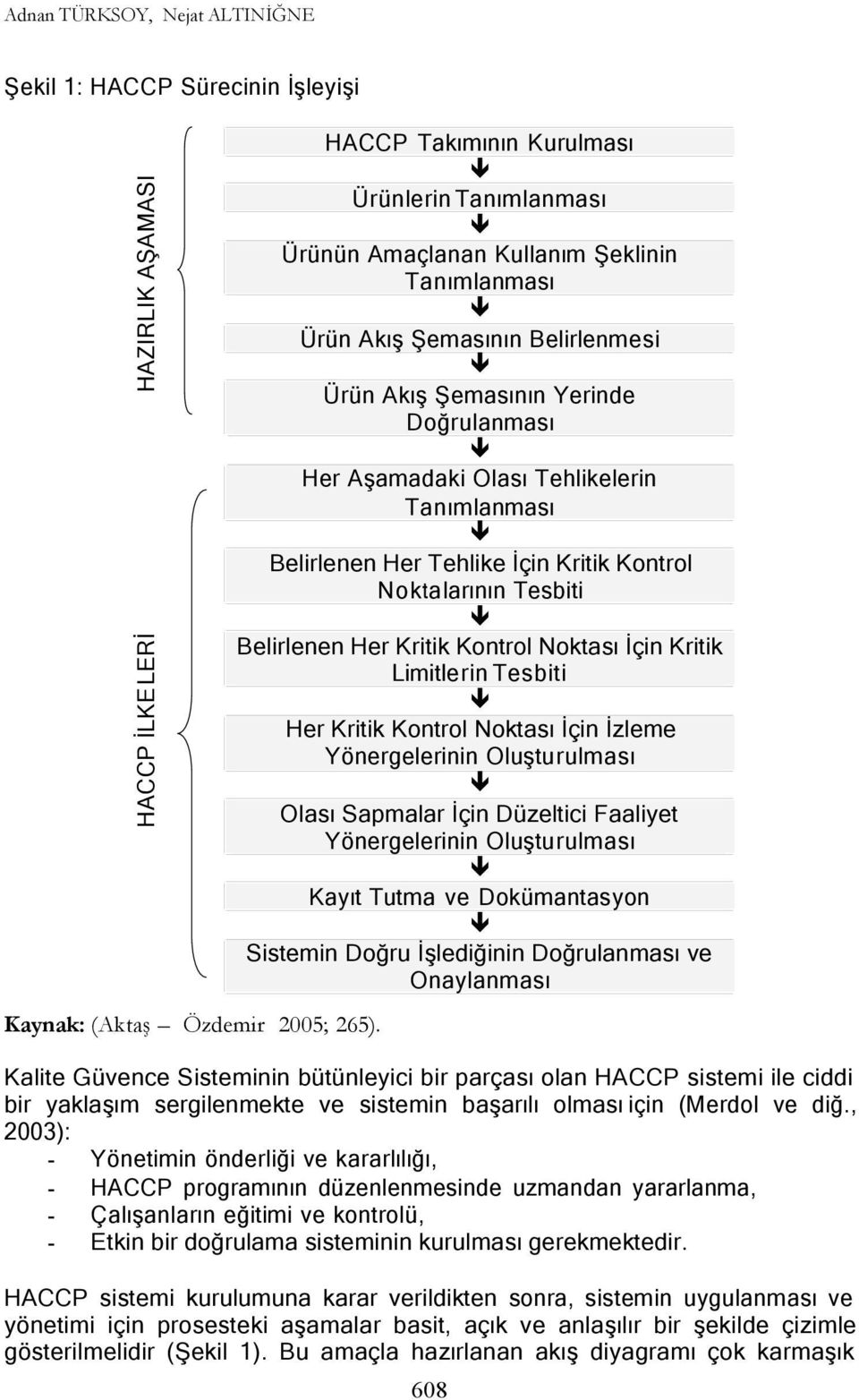 Belirlenen Her Kritik Kontrol Noktası İçin Kritik Limitlerin Tesbiti ê Her Kritik Kontrol Noktası İçin İzleme Yönergelerinin Oluşturulması ê Olası Sapmalar İçin Düzeltici Faaliyet Yönergelerinin