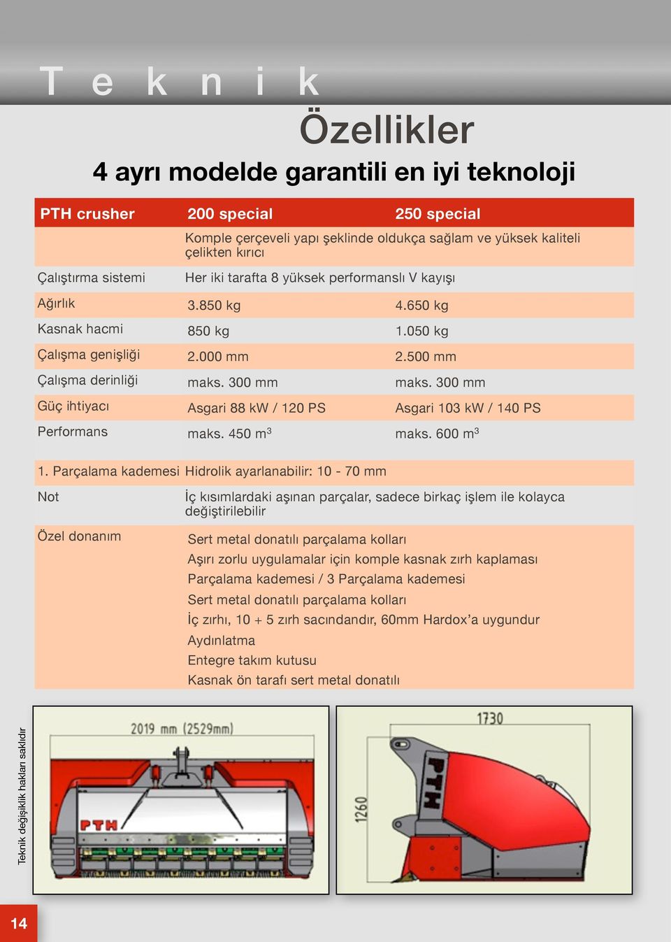 300 mm Güç ihtiyacı Asgari 88 kw / 120 PS Asgari 103 kw / 140 PS Performans maks. 450 m 3 maks. 600 m 3 1.