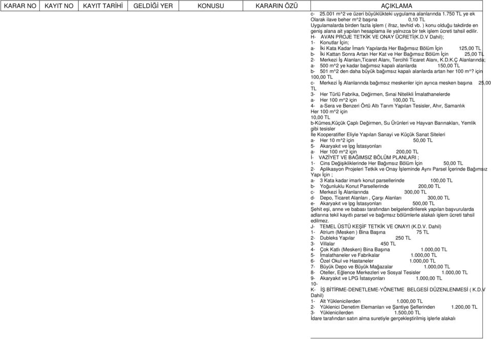 V Dahil); 1- Konutlar İçin; a- İki Kata Kadar İmarlı Yapılarda Her Bağımsız Bölüm İçin 125,00 TL b- İki Kattan Sonra Artan Her Kat ve Her Bağımsız Bölüm İçin 25,00 TL 2- Merkezi İş Alanları,Ticaret