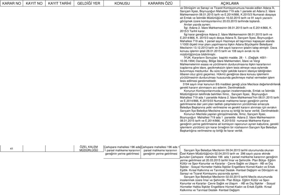 İdare Mahkemesinin 08.01.2015 tarih ve E.2014/866, K.