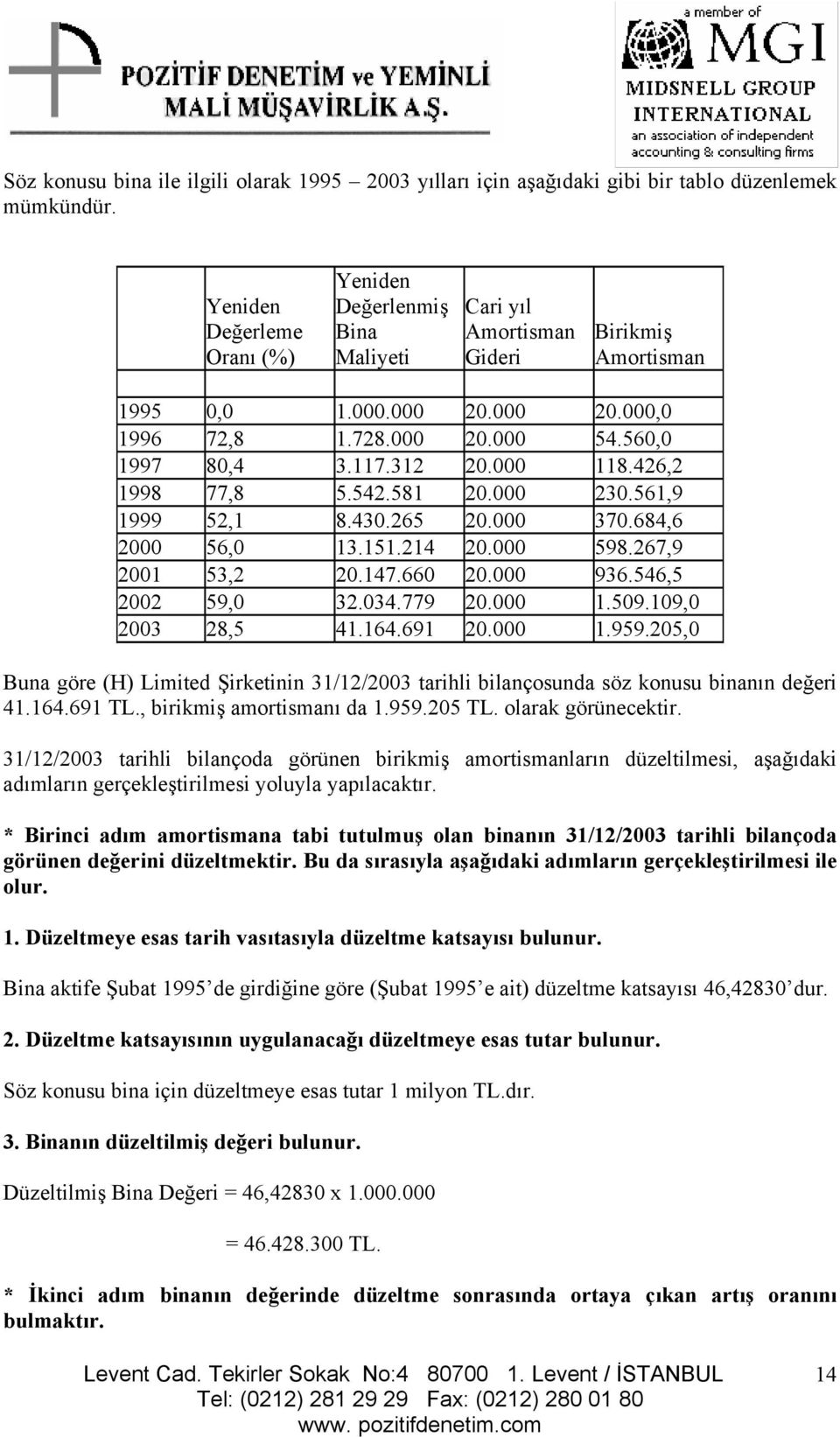 312 20.000 118.426,2 1998 77,8 5.542.581 20.000 230.561,9 1999 52,1 8.430.265 20.000 370.684,6 2000 56,0 13.151.214 20.000 598.267,9 2001 53,2 20.147.660 20.000 936.546,5 2002 59,0 32.034.779 20.