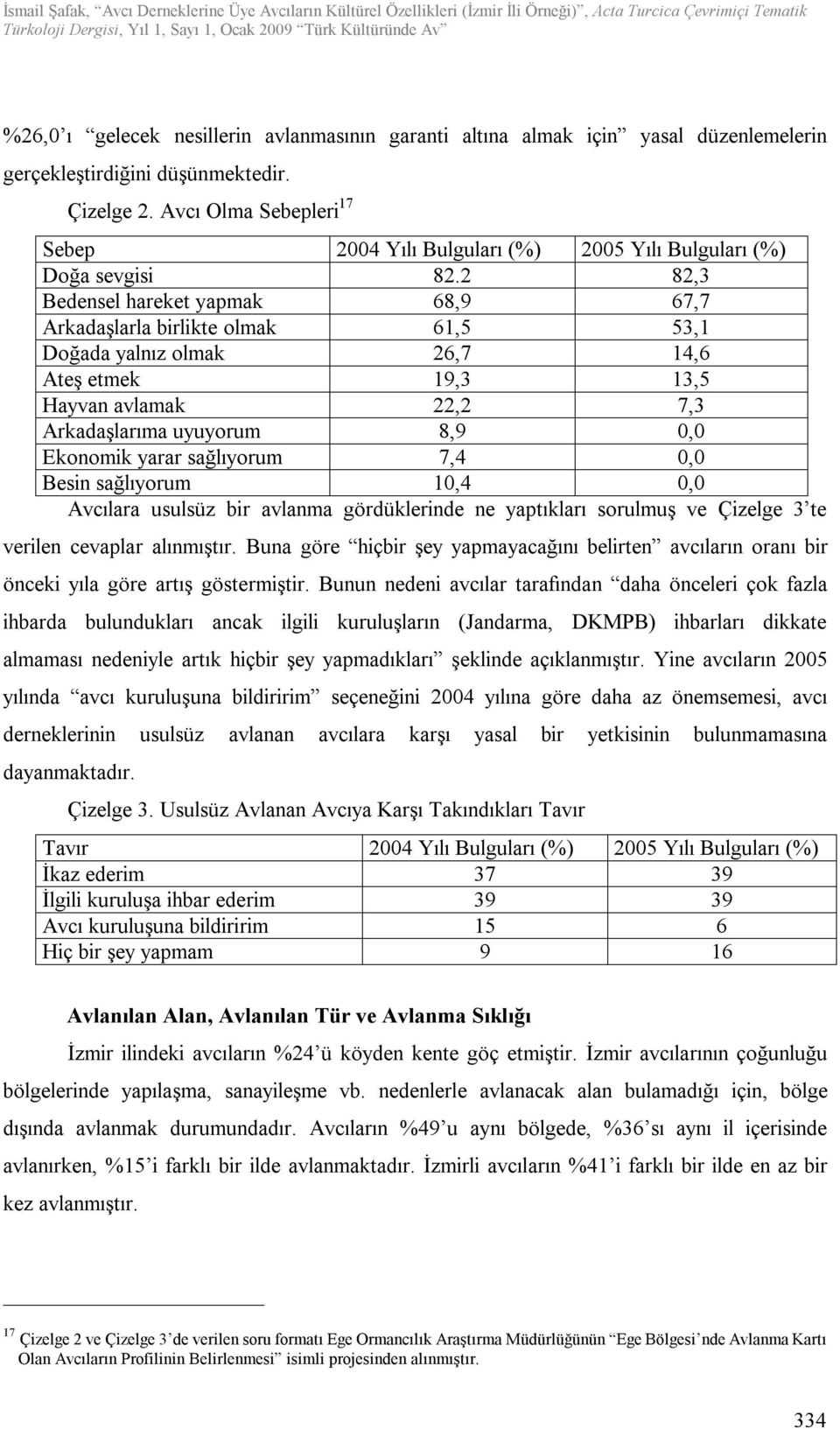 2 82,3 Bedensel hareket yapmak 68,9 67,7 Arkadaşlarla birlikte olmak 61,5 53,1 Doğada yalnız olmak 26,7 14,6 Ateş etmek 19,3 13,5 Hayvan avlamak 22,2 7,3 Arkadaşlarıma uyuyorum 8,9 0,0 Ekonomik yarar