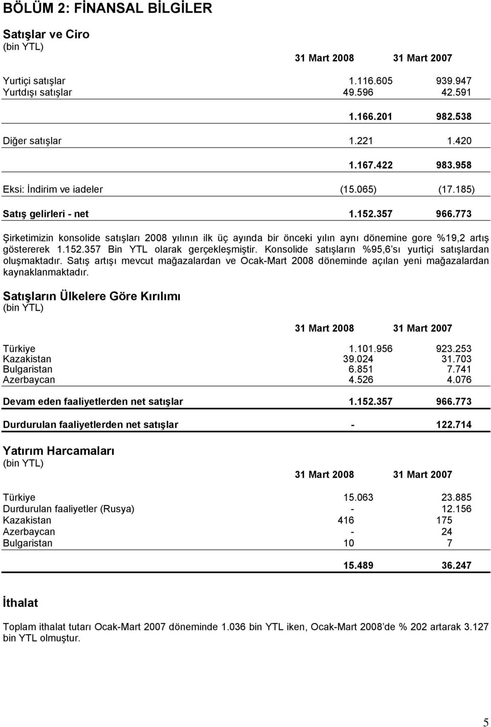 773 Şirketimizin konsolide satışları 2008 yılının ilk üç ayında bir önceki yılın aynı dönemine gore %19,2 artış göstererek 1.152.357 Bin YTL olarak gerçekleşmiştir.