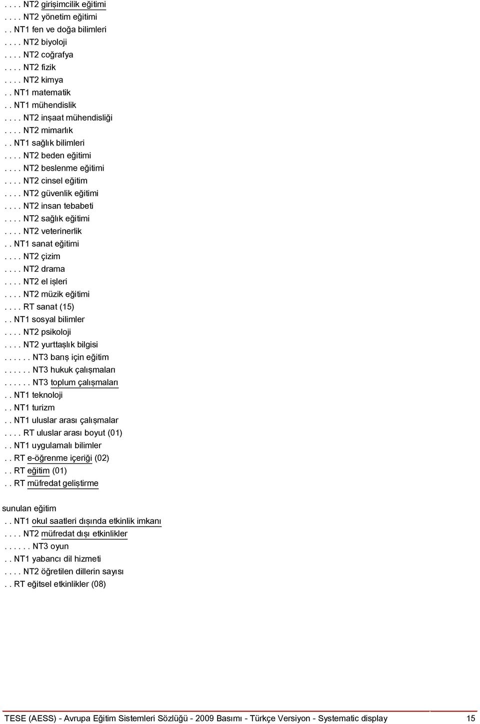 ... NT2 sağlık eğitimi.... NT2 veterinerlik.. NT1 sanat eğitimi.... NT2 çizim.... NT2 drama.... NT2 el işleri.... NT2 müzik eğitimi.... RT sanat (15).. NT1 sosyal bilimler.... NT2 psikoloji.
