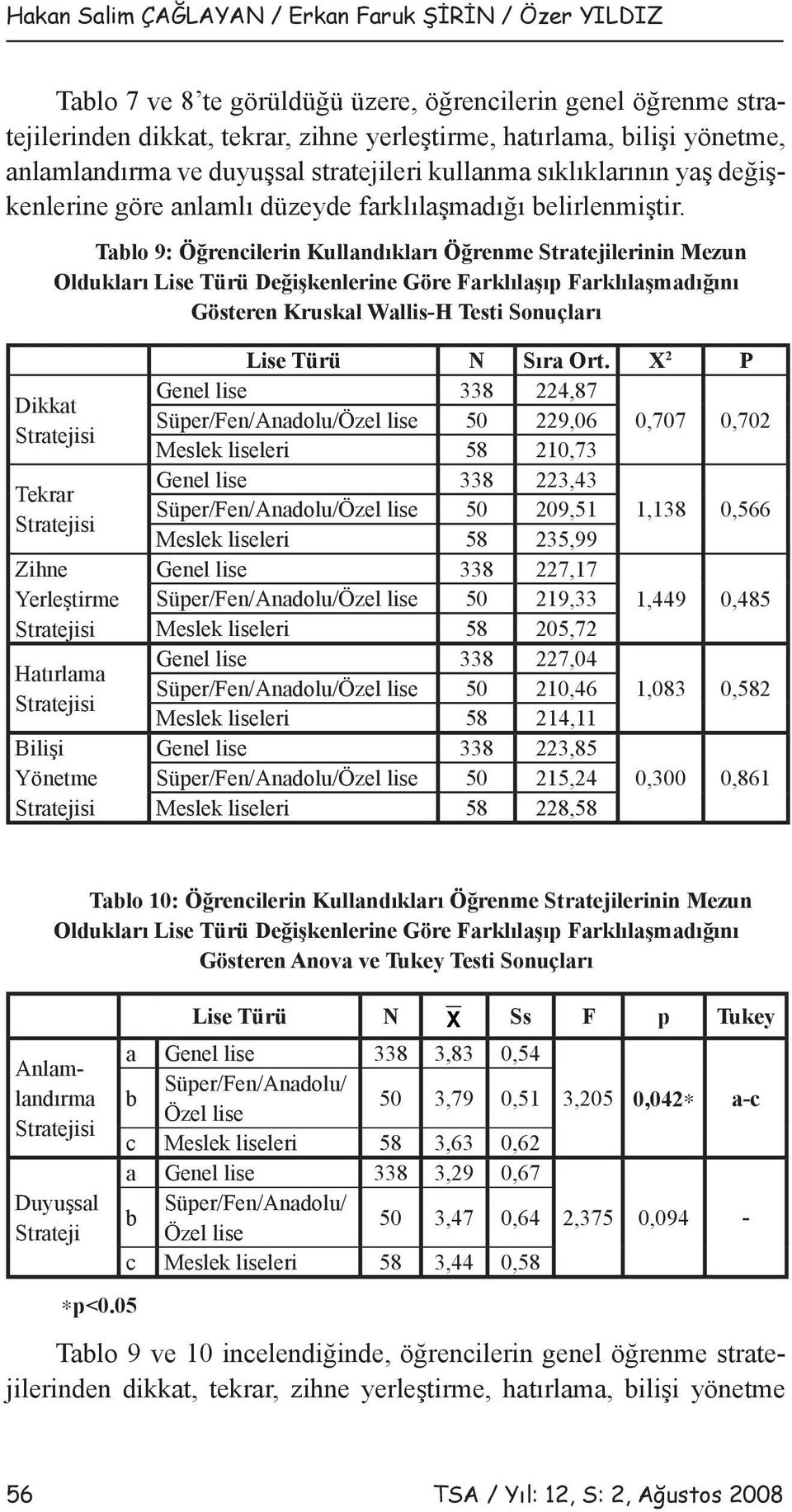 Tablo 9: Öğrencilerin Kullandıkları Öğrenme Stratejilerinin Mezun Oldukları Lise Türü Değişkenlerine Göre Farklılaşıp Farklılaşmadığını Gösteren Kruskal Wallis-H Testi Sonuçları Dikkat Tekrar Zihne