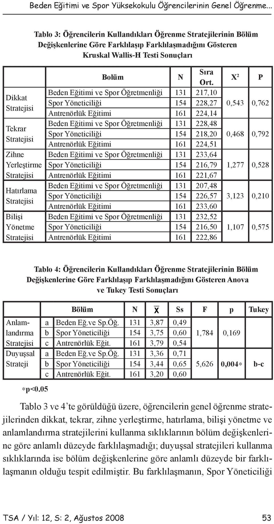 Hatırlama Bilişi Yönetme Bolüm N Sıra Ort.