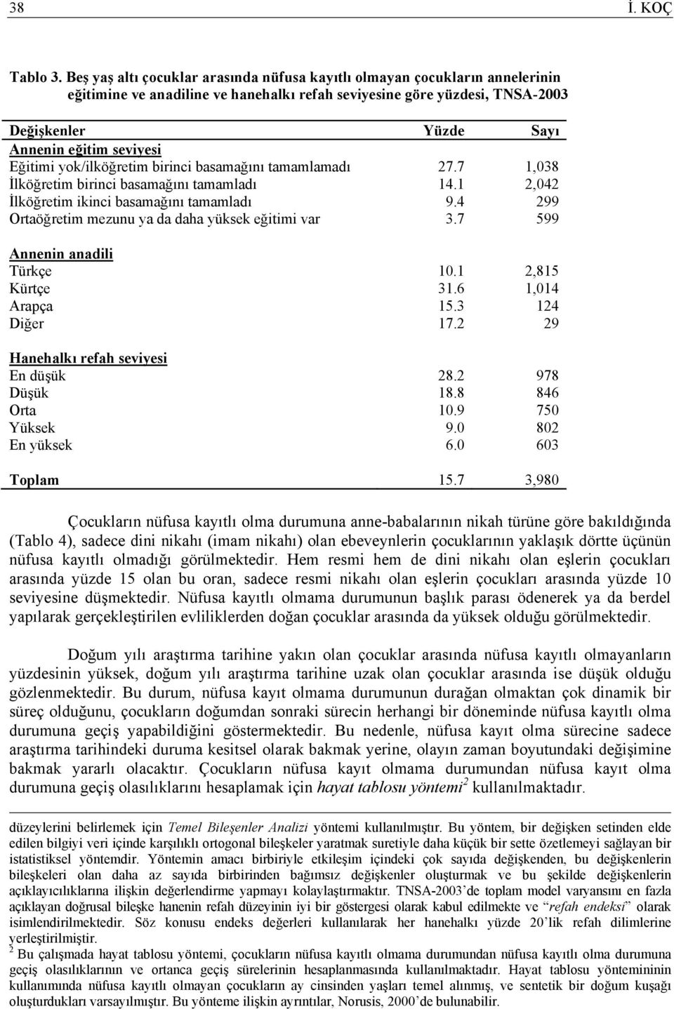 seviyesi Eğitimi yok/ilköğretim birinci basamağını tamamlamadı 27.7 1,038 İlköğretim birinci basamağını tamamladı 14.1 2,042 İlköğretim ikinci basamağını tamamladı 9.