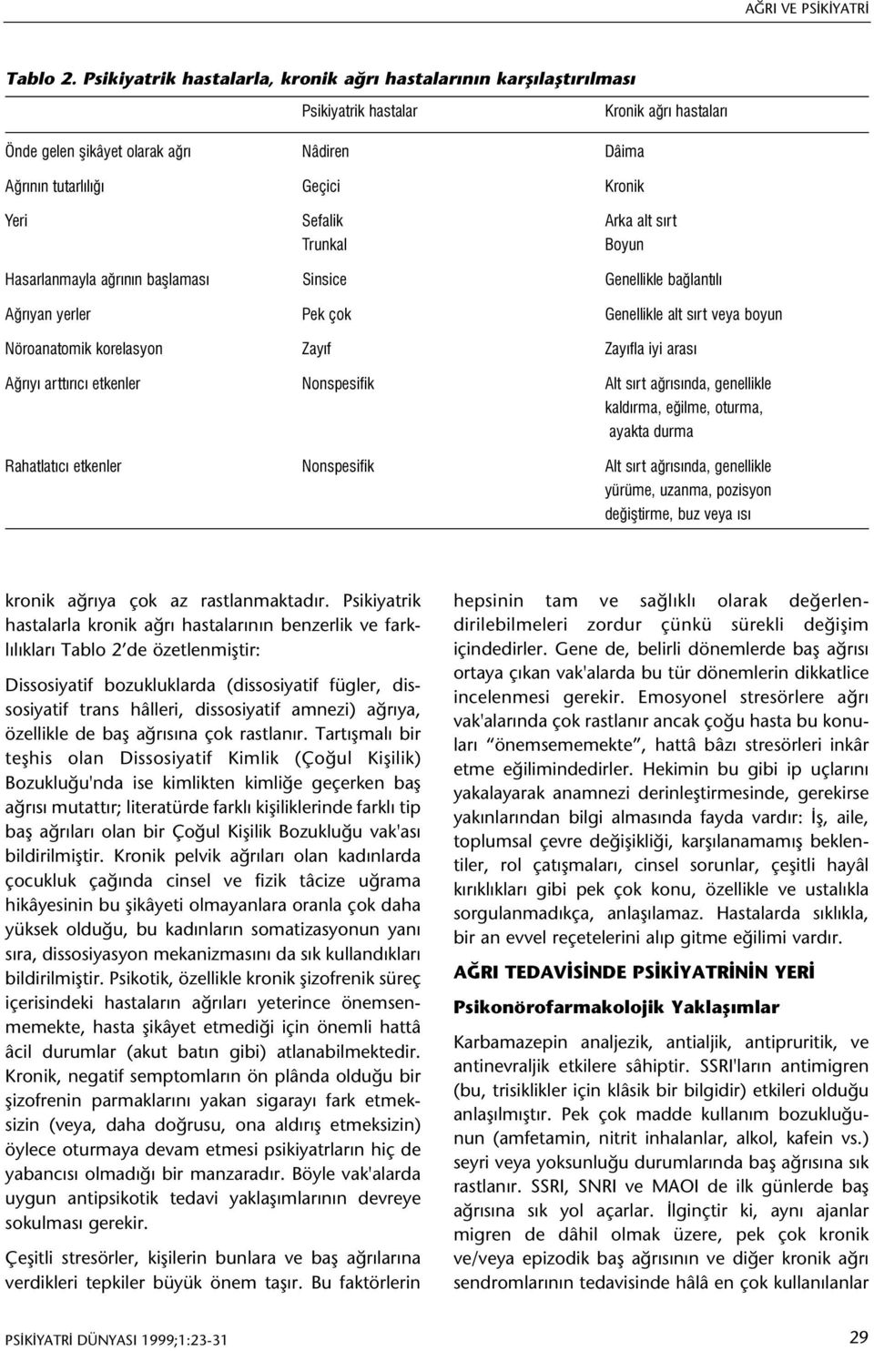 Sefalik Arka alt sýrt Trunkal Boyun Hasarlanmayla aðrýnýn baþlamasý Sinsice Genellikle baðlantýlý Aðrýyan yerler Pek çok Genellikle alt sýrt veya boyun Nöroanatomik korelasyon Zayýf Zayýfla iyi arasý