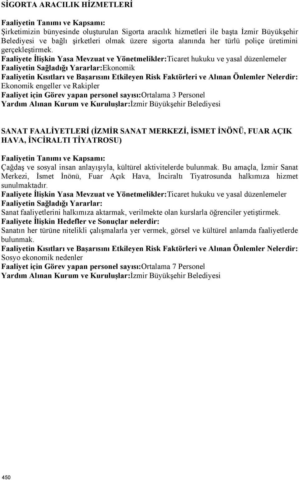 Ekonomik Ekonomik engeller ve Rakipler Faaliyet için Görev yapan personel sayısı:ortalama 3 Personel SANAT FAALİYETLERİ (İZMİR SANAT MERKEZİ, İSMET İNÖNÜ, FUAR AÇIK HAVA, İNCİRALTI TİYATROSU) Çağdaş