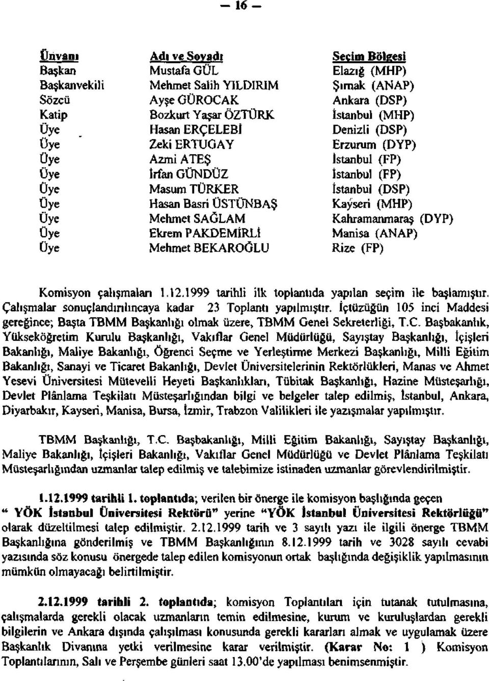 İstanbul (FP) İstanbul (FP) İstanbul (DSP) Kayseri (MHP) Kahramanmaraş (DYP) Manisa (ANAP) Rize (FP) Komisyon çalışmaları 1.12.1999 tarihli ilk toplantıda yapılan seçim ile başlamıştır.