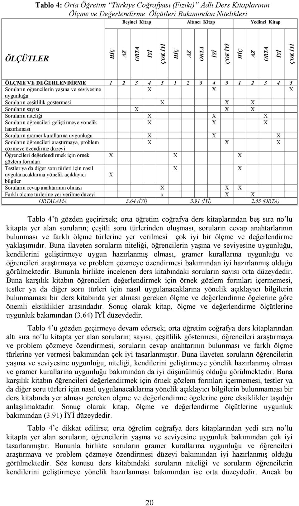 X X Soruların sayısı X X X Soruların niteliği X X X Soruların öğrencileri geliştirmeye yönelik X X X hazırlaması Soruların gramer kurallarına uygunluğu X X X Soruların öğrencileri araştırmaya,