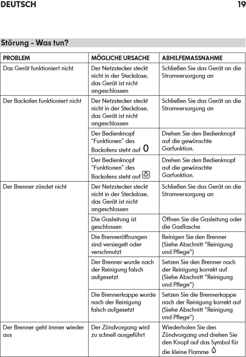 Steckdose, das Gerät ist nicht angeschlossen Der Netzstecker steckt nicht in der Steckdose, das Gerät ist nicht angeschlossen Der Bedienknopf Funktionen des Backofens steht auf Der Bedienknopf