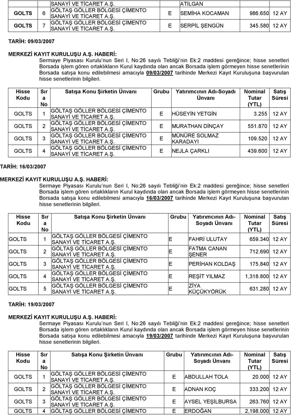 Ünvanı minal Tutar (YTL) HÜSYĐN YTGĐN 3.255 12 AY MURATHAN DĐNÇAY 551.870 12 AY MÜNÜR SOLMAZ KARADAYI 109.520 12 AY NJLA ÇARKLI 439.