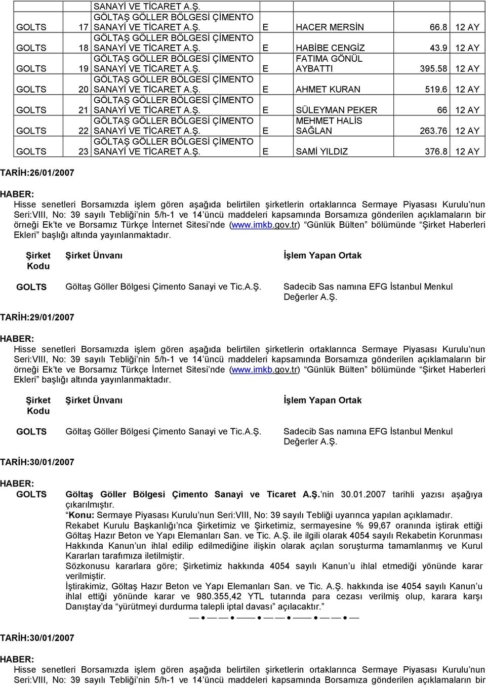 Sadecib Sas namına FG Đstanbul Menkul TARĐH:30/01/2007 Göltaş Göller Bölgesi Çimento Sanayi ve Ticaret nin 30.01.2007 tarihli yazısı aşağıya çıkarılmıştır.
