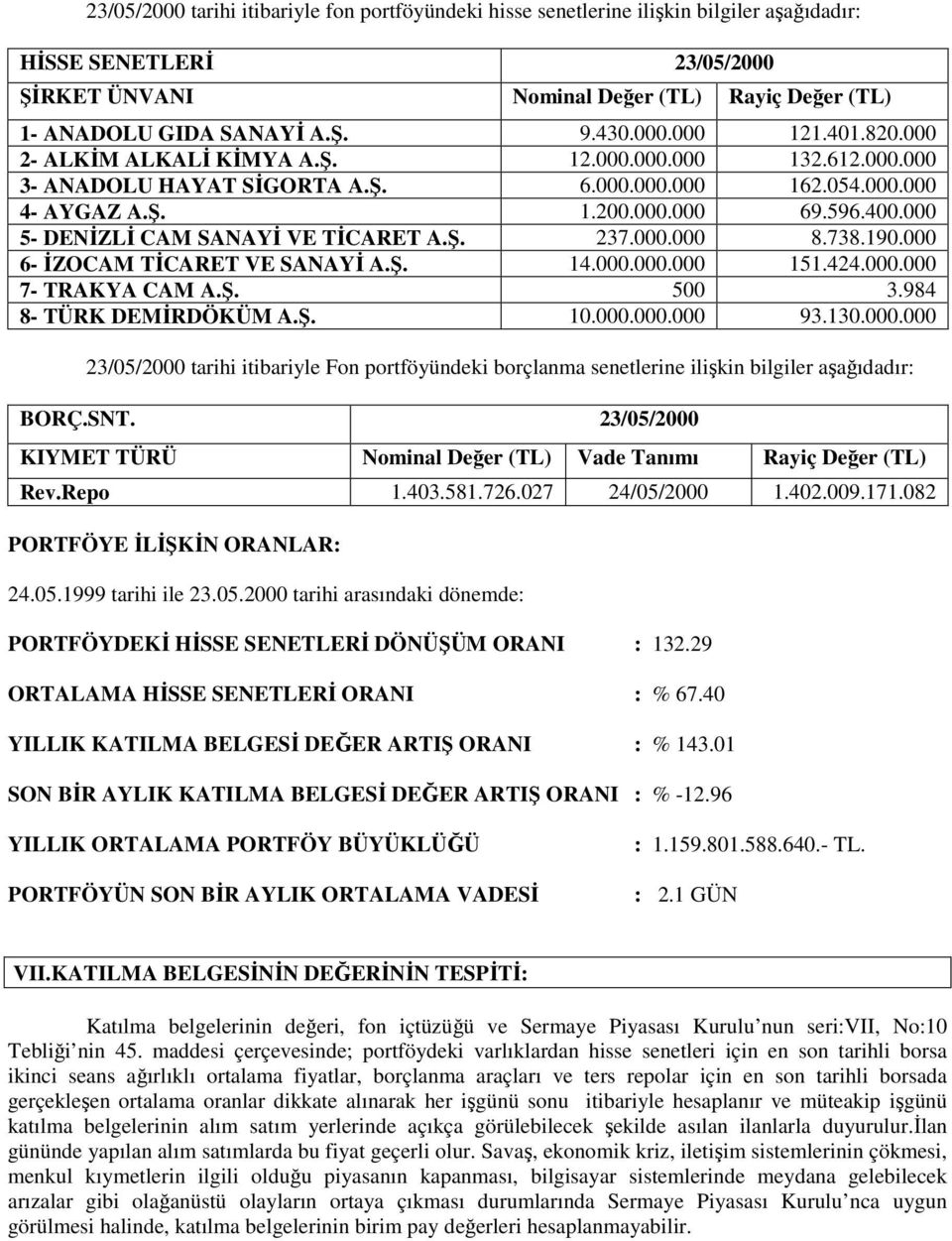 000 5- DENĐZLĐ CAM SANAYĐ VE TĐCARET A.Ş. 237.000.000 8.738.190.000 6- ĐZOCAM TĐCARET VE SANAYĐ A.Ş. 14.000.000.000 151.424.000.000 7- TRAKYA CAM A.Ş. 500 3.984 8- TÜRK DEMĐRDÖKÜM A.Ş. 10.000.000.000 93.