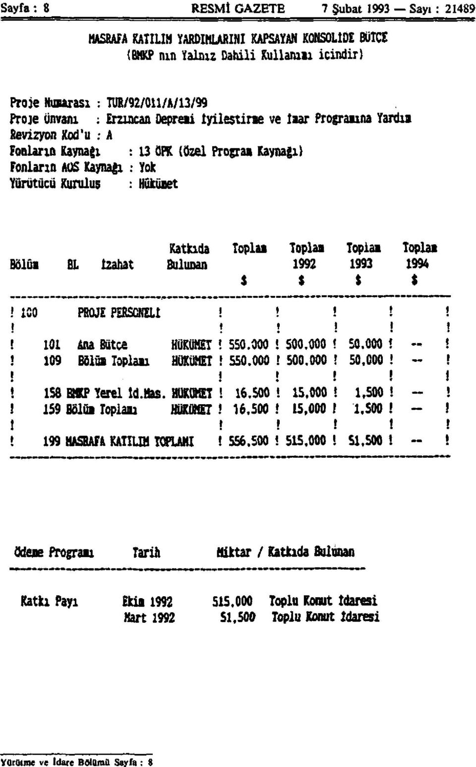 Topiaı Topla» Bölül BL İzahat Bulunan 1992 1993 1994 $ $ $ $ ICO PROJE PERSONELİ 101 Ana Bütçe HÜKÜMET 109 Bölün Toplan HÜKÜMET 153 BMKP Yerel İd.Mas.