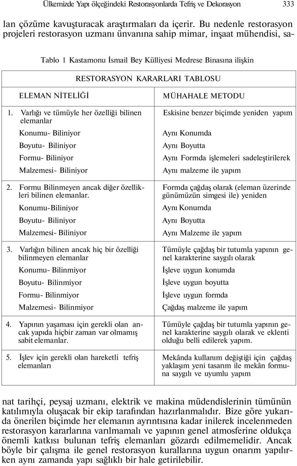 NİTELİĞİ 1. Varlığı ve tümüyle her özelliği bilinen elemanlar Konumu- Biliniyor Boyutu- Biliniyor Formu- Biliniyor Malzemesi- Biliniyor 2. Formu Bilinmeyen ancak diğer özellikleri bilinen elemanlar.