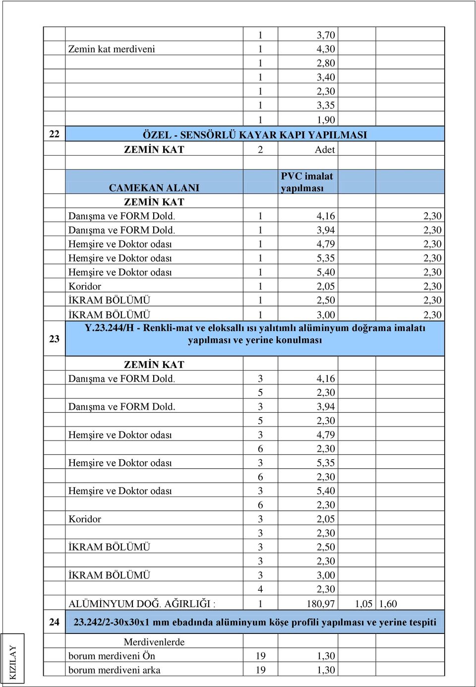 1 3,94 2,30 Hemşire ve Doktor odası 1 4,79 2,30 Hemşire ve Doktor odası 1 5,35 2,30 Hemşire ve Doktor odası 1 5,40 2,30 Koridor 1 2,05 2,30 İKRAM BÖLÜMÜ 1 2,50 2,30 İKRAM BÖLÜMÜ 1 3,00 2,30 Y.23.