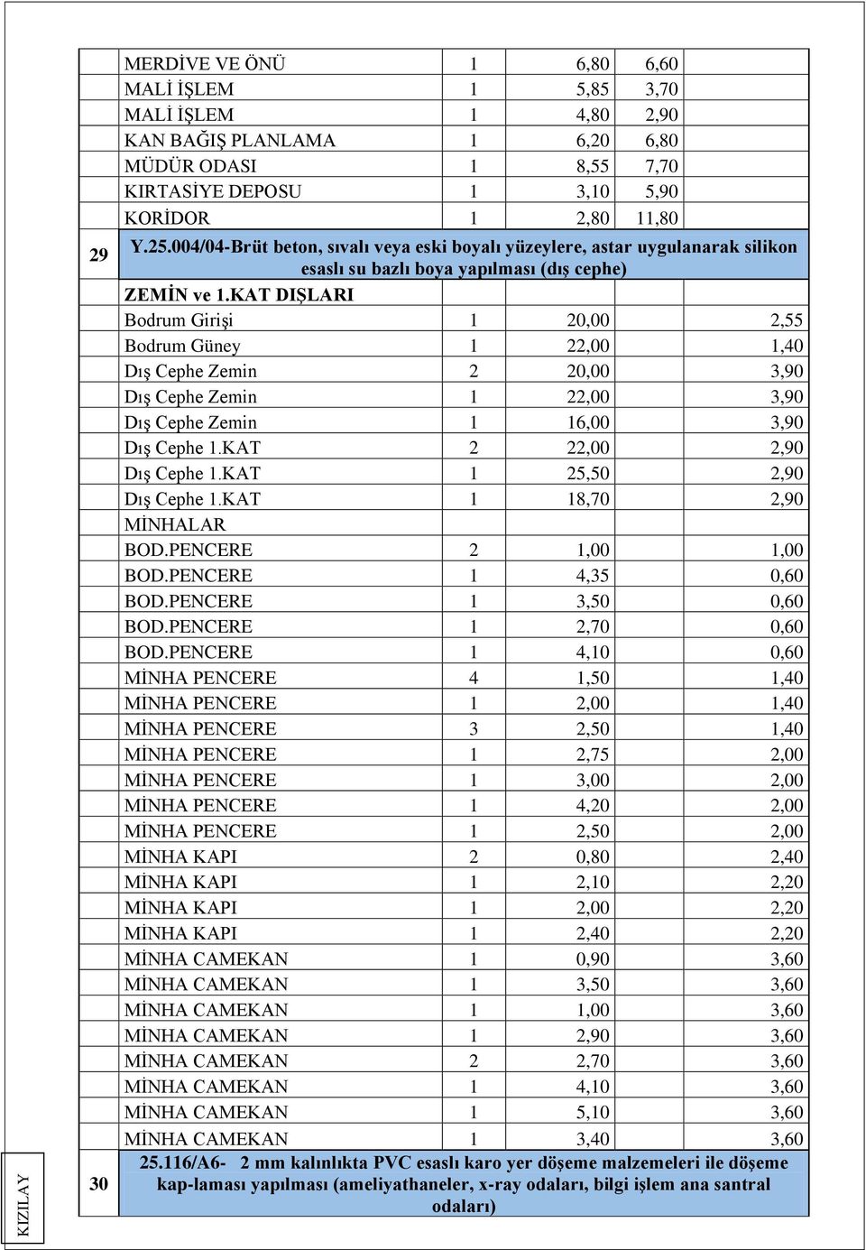 KAT DIŞLARI Bodrum Girişi 1 20,00 2,55 Bodrum Güney 1 22,00 1,40 Dış Cephe Zemin 2 20,00 3,90 Dış Cephe Zemin 1 22,00 3,90 Dış Cephe Zemin 1 16,00 3,90 Dış Cephe 1.KAT 2 22,00 2,90 Dış Cephe 1.