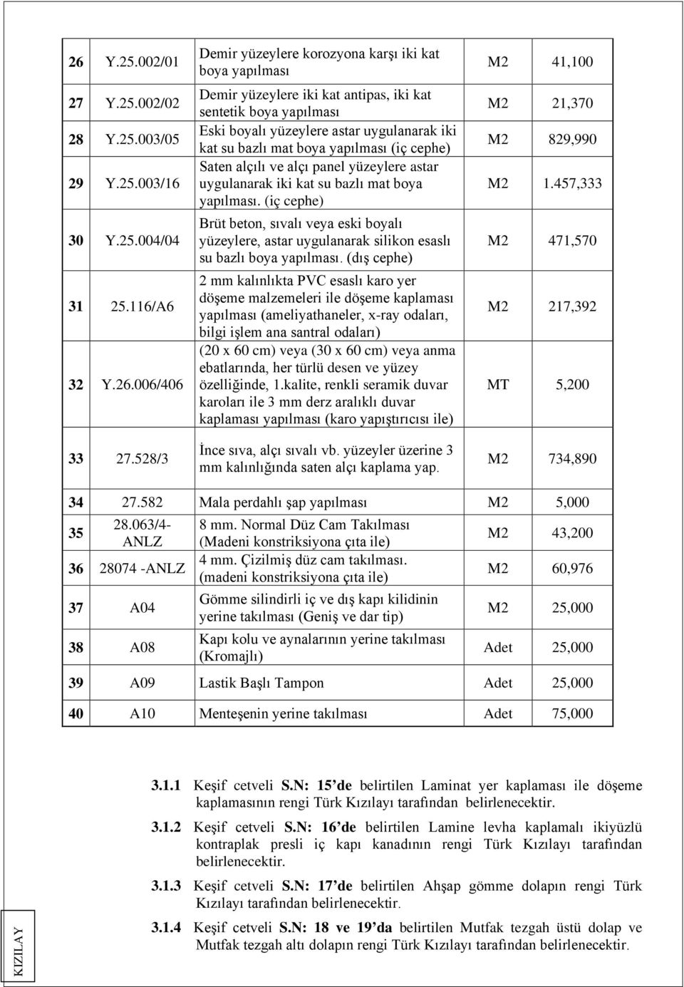 yapılması (iç cephe) Saten alçılı ve alçı panel yüzeylere astar uygulanarak iki kat su bazlı mat boya yapılması.