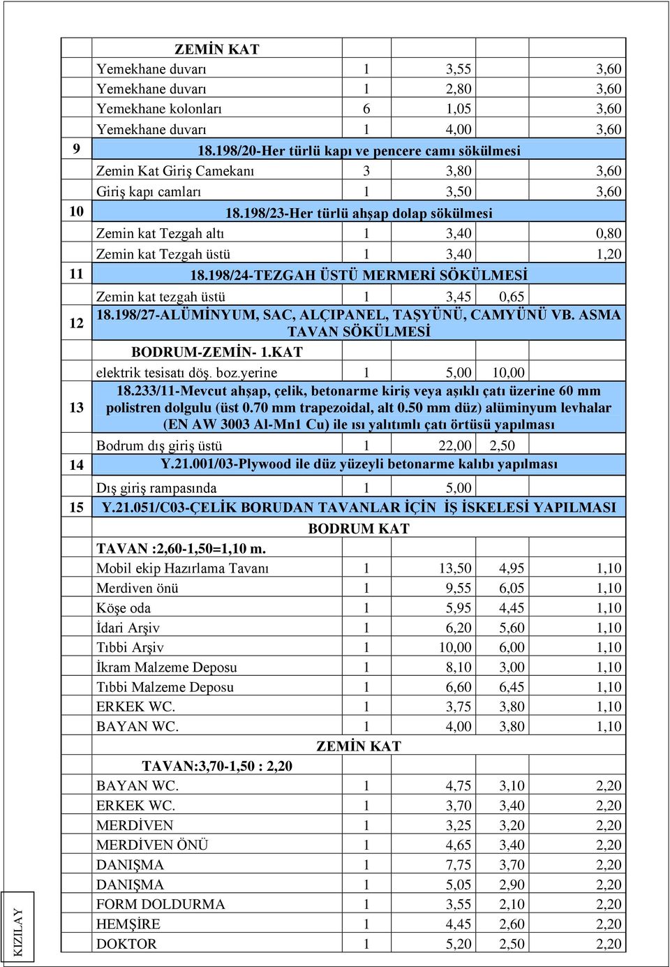 198/23-Her türlü ahşap dolap sökülmesi Zemin kat Tezgah altı 1 3,40 0,80 Zemin kat Tezgah üstü 1 3,40 1,20 11 18.198/24-TEZGAH ÜSTÜ MERMERİ SÖKÜLMESİ 12 13 Zemin kat tezgah üstü 1 3,45 0,65 18.