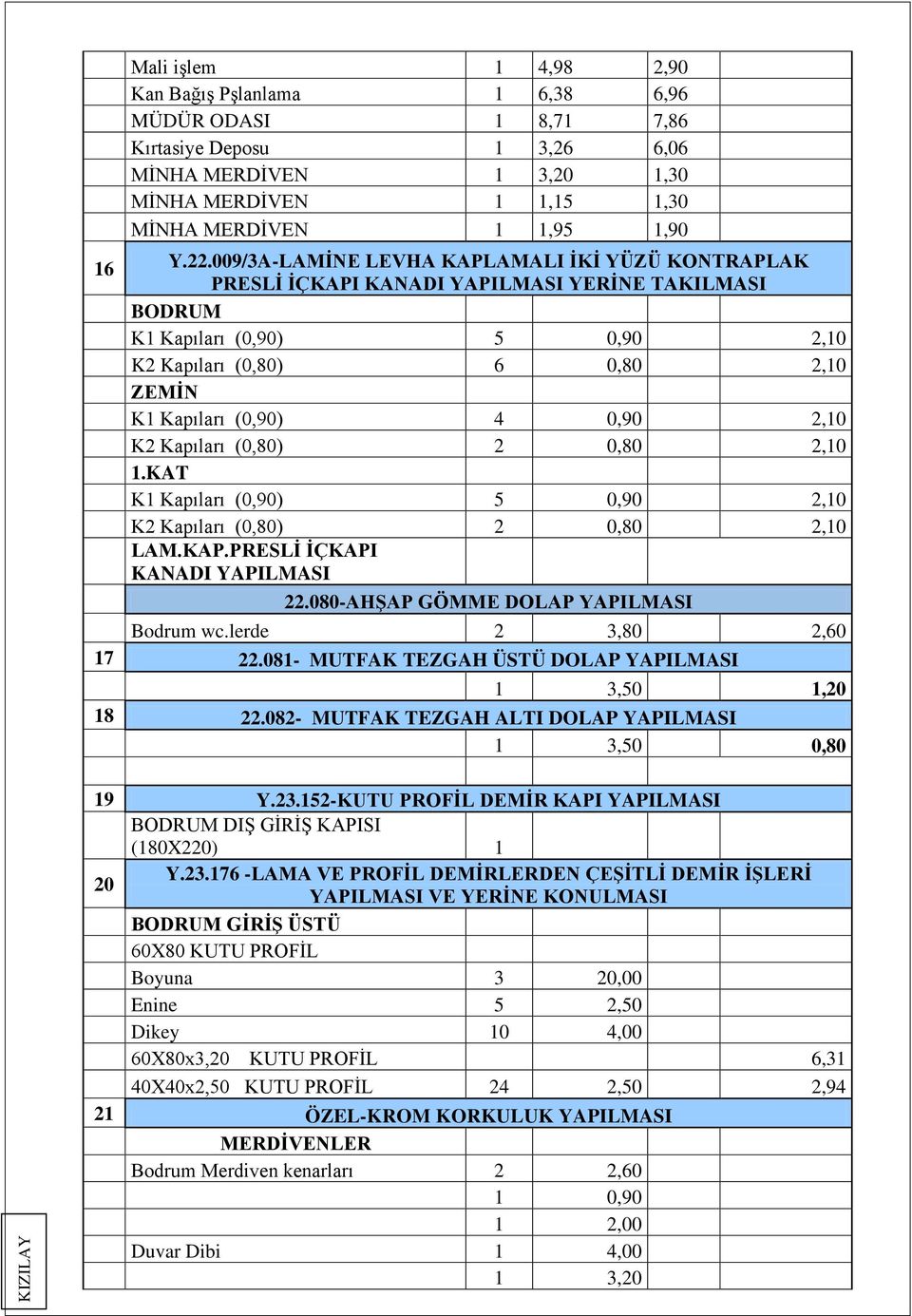 2,10 K2 Kapıları (0,80) 2 0,80 2,10 1.KAT K1 Kapıları (0,90) 5 0,90 2,10 K2 Kapıları (0,80) 2 0,80 2,10 LAM.KAP.PRESLİ İÇKAPI KANADI YAPILMASI 22.080-AHŞAP GÖMME DOLAP YAPILMASI Bodrum wc.