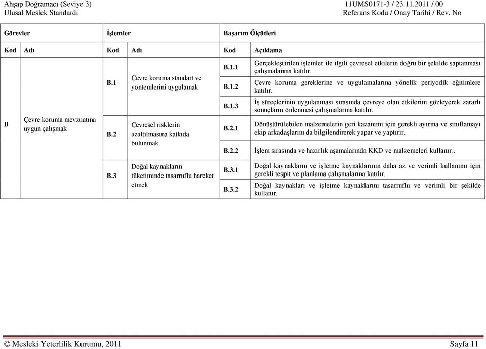 Çevresel risklerin azaltılmasına katkıda bulunmak B.1.3 B.2.1 B.2.2 ĠĢ süreçlerinin uygulanması sırasında çevreye olan etkilerini gözleyerek zararlı sonuçların önlenmesi çalıģmalarına katılır.